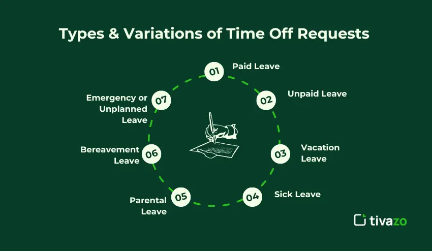 Types & Variations of Time Off Requests