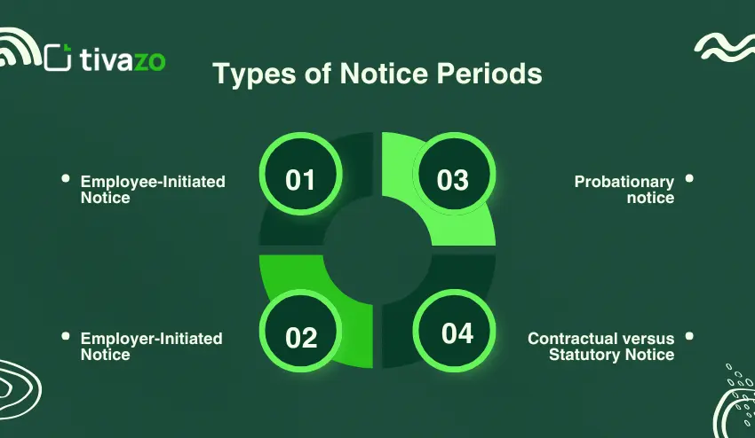 Types of Notice Periods