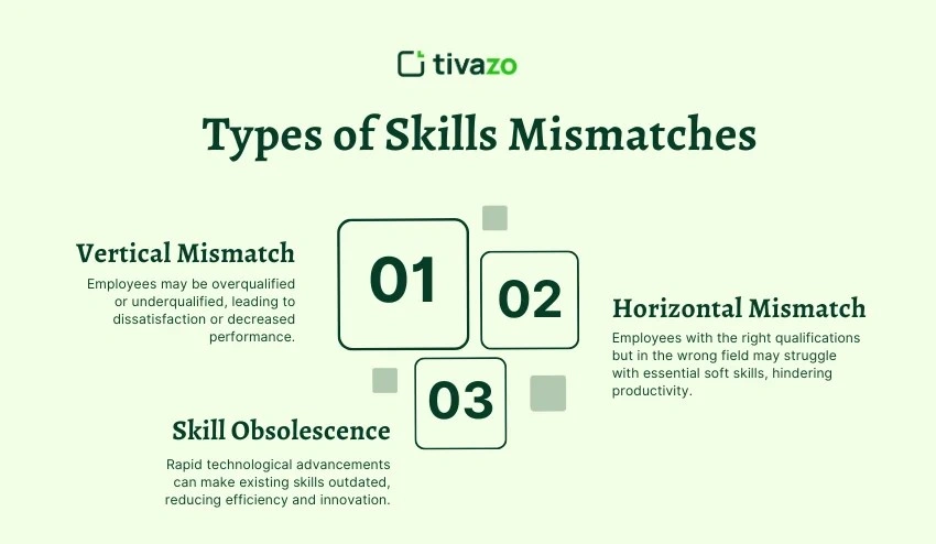 Types of Skills Mismatches