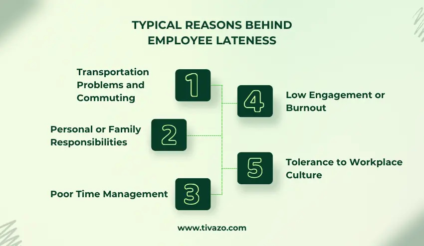 Typical Reasons behind Employee Lateness