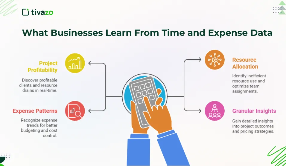 What Businesses Learn From Time and Expense Data