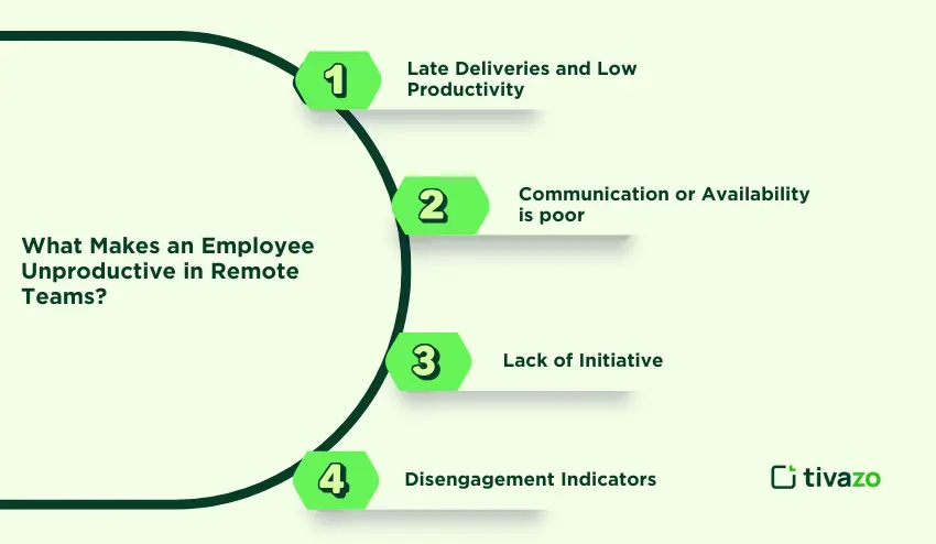 What Makes an Employee Unproductive in Remote Teams?