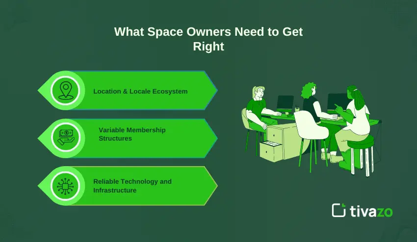 What Space Owners Need to Get Right