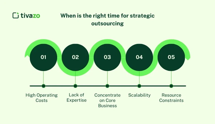 When is the right time for strategic outsourcing