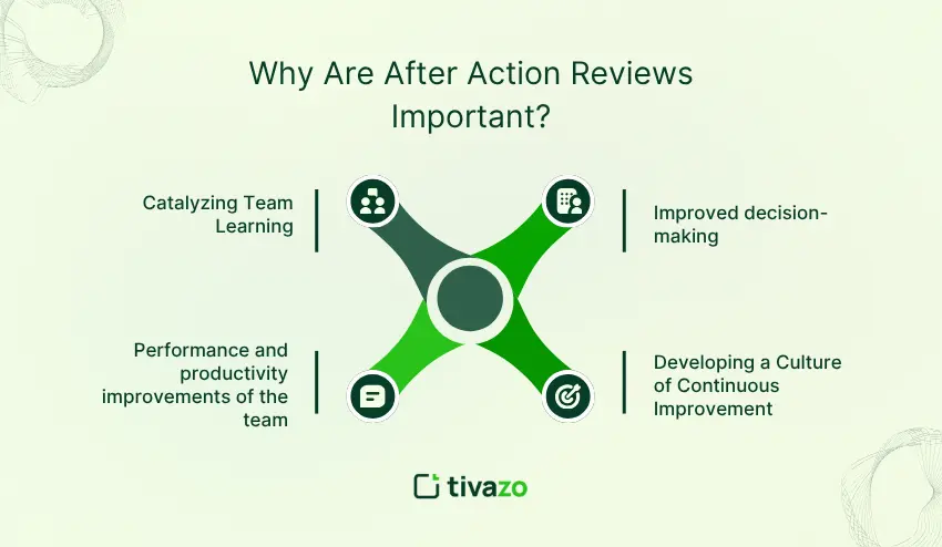 Why Are After Action Reviews Important?