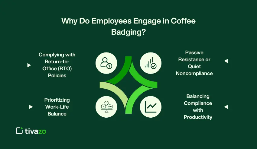 Why Do Employees Engage in Coffee Badging?