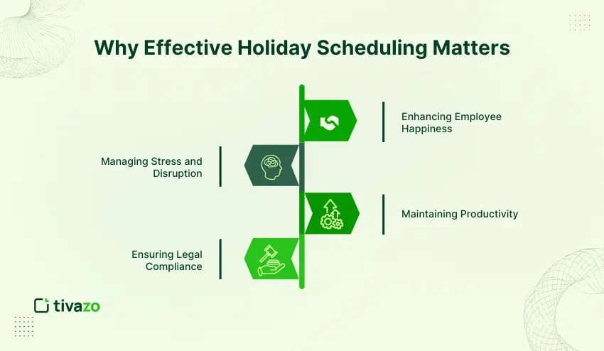 Why Effective Holiday Scheduling Matters