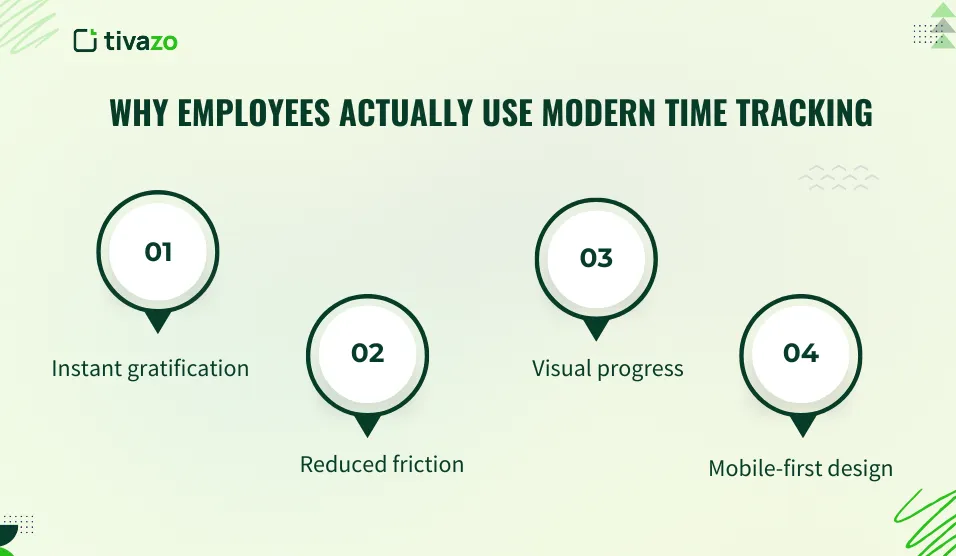 Why Employees Actually Use Modern Time Tracking