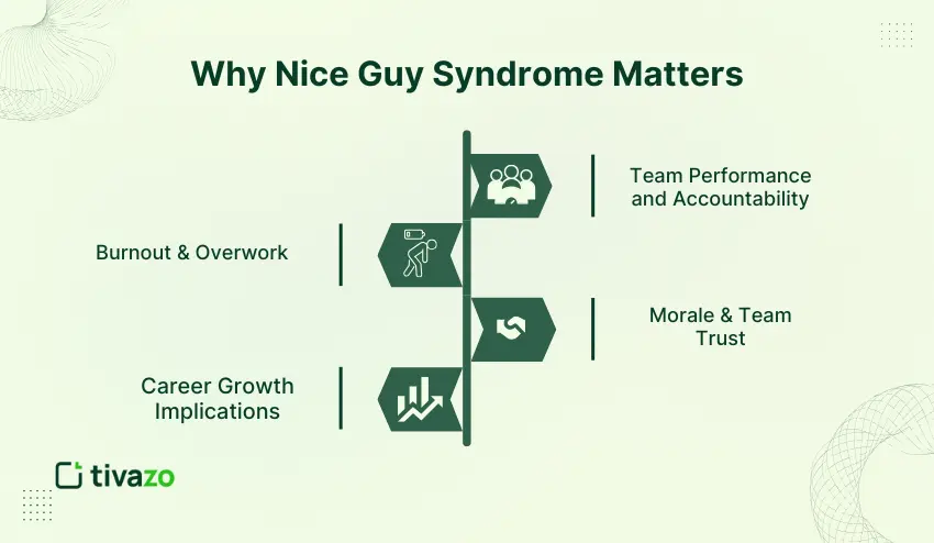 Why Nice Guy Syndrome Matters