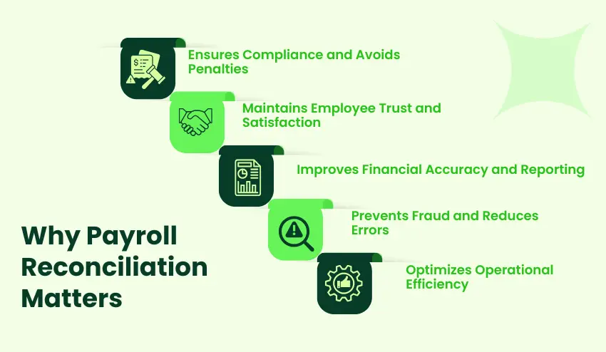 Why Payroll Reconciliation Matters