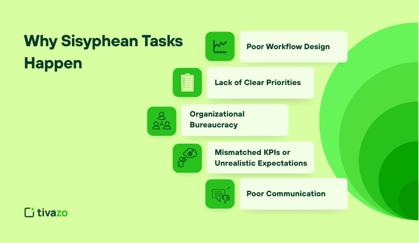 Why Sisyphean Tasks Happen