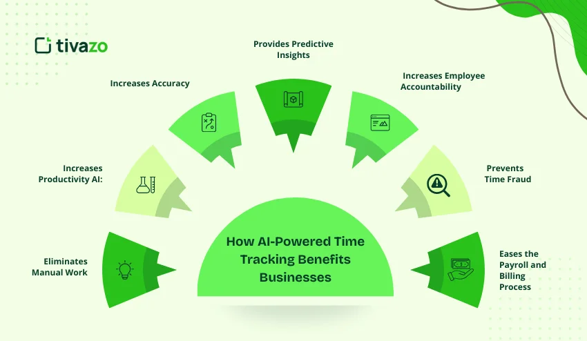 ai-powered time tracking