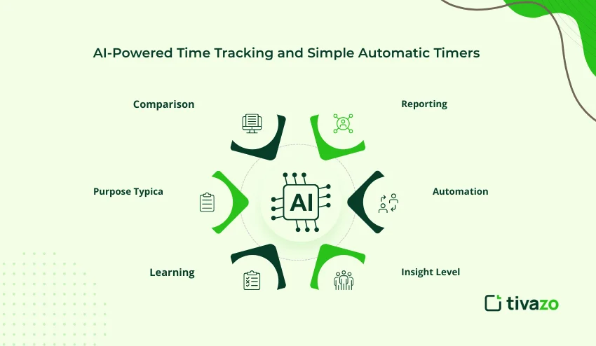 Simple automatic timers
