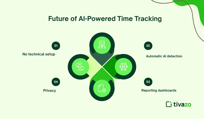 AI-powered time tracking