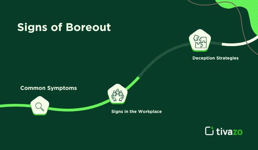Signs of boreout