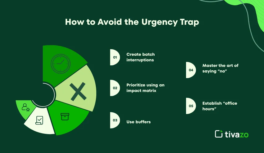 Avoid the urgency trap