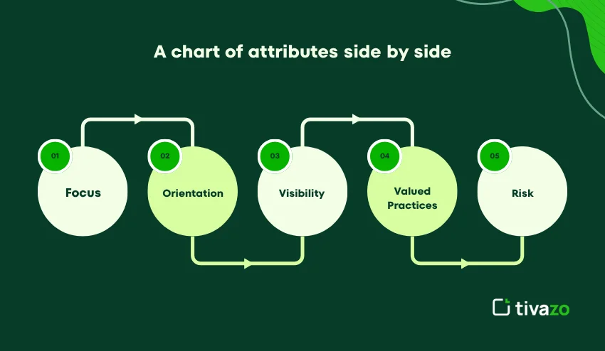 Chart of attribute side by side 