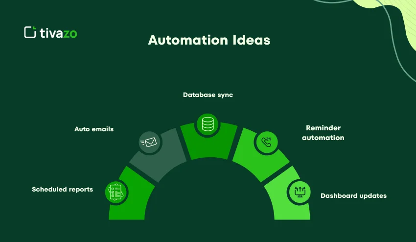 Automation Ideas