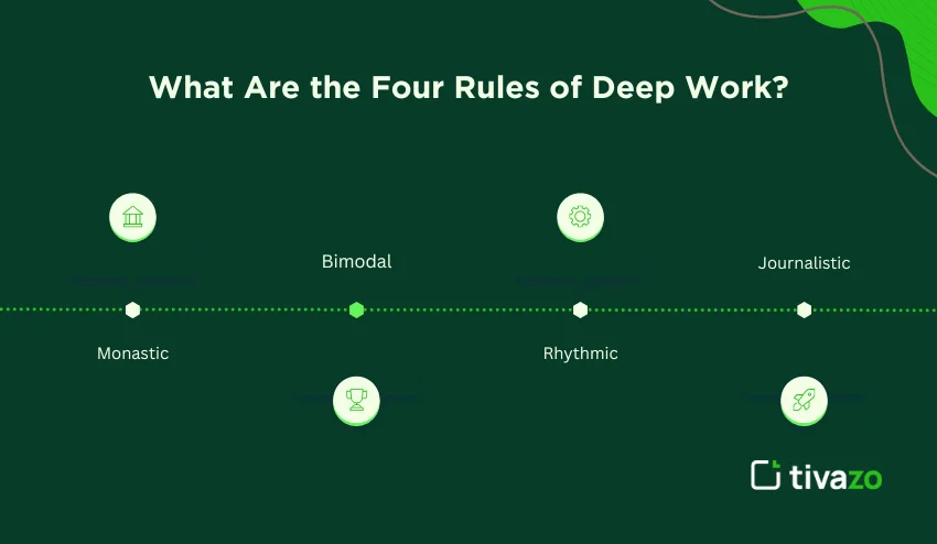 four rule of deep work