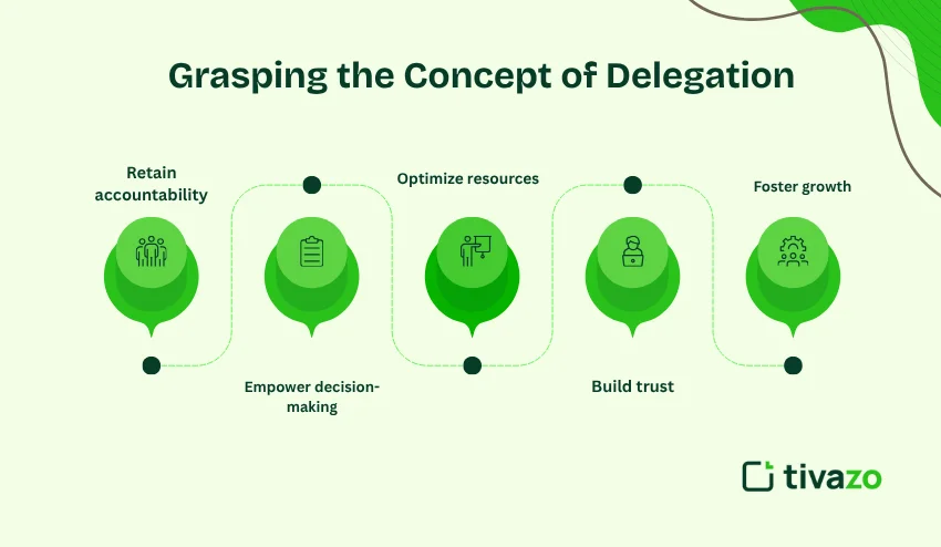 grasping the concept of delegation
