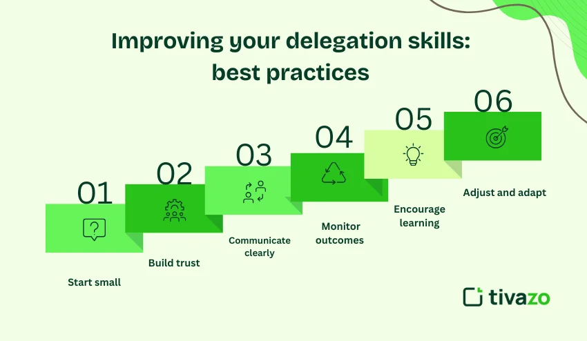 Improving delegation skills
