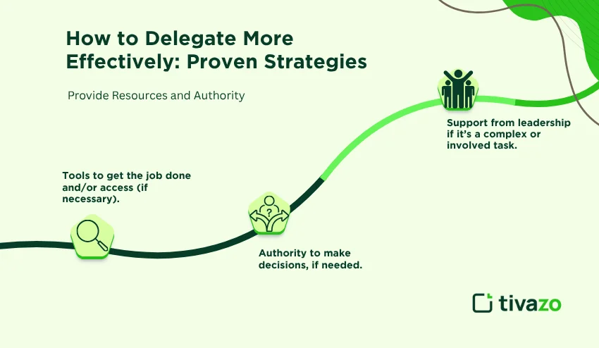 Proven strategies