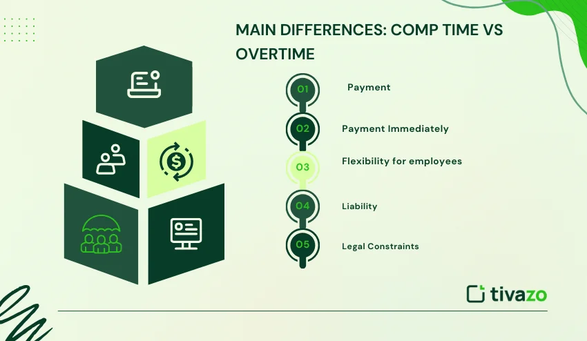 comp time vs overtime