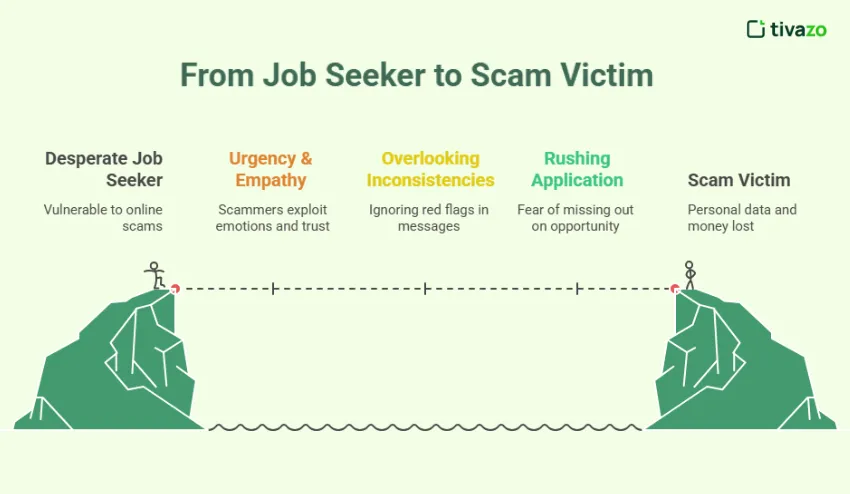 from job seeker to scam victim