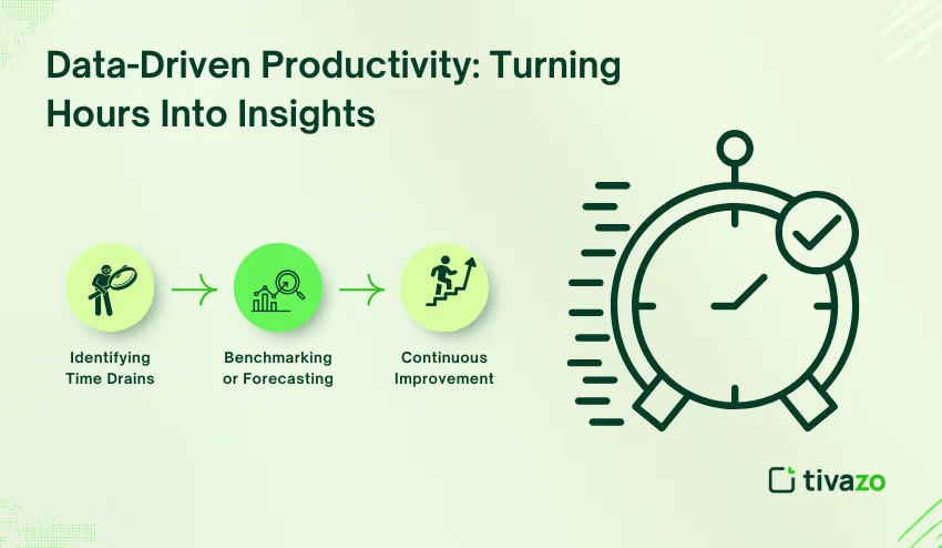 turning hours into insights