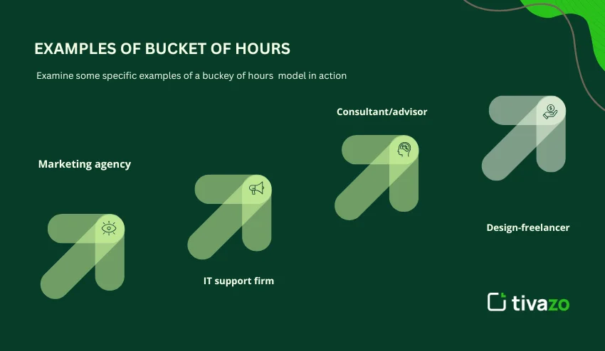 Example of bucket of hours