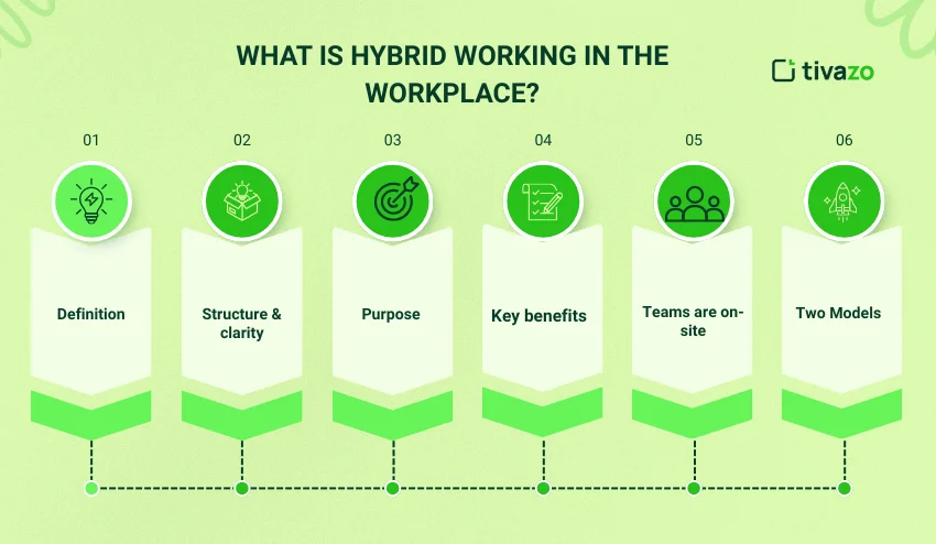 hybrid working 