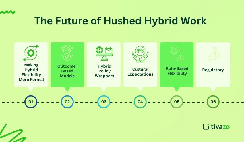 Future of hushed hybrid work 