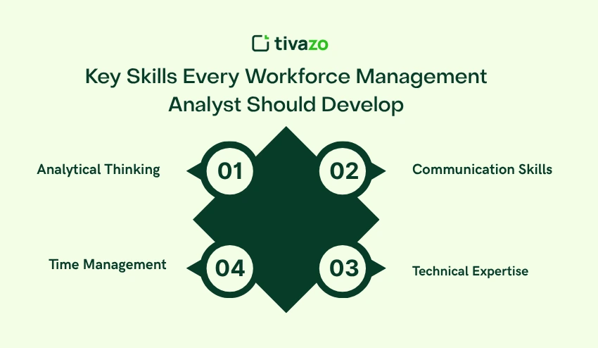 Key Skills Every Workforce Management Analyst Should Develop