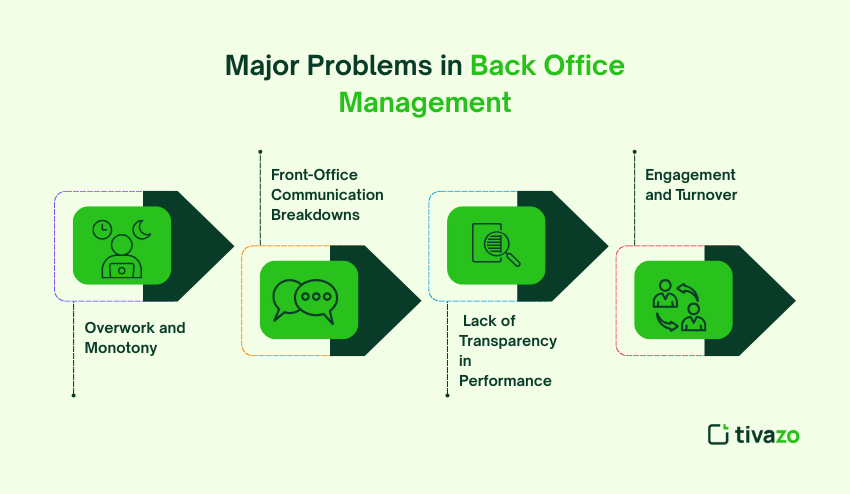 Major Problems in Back Office Management