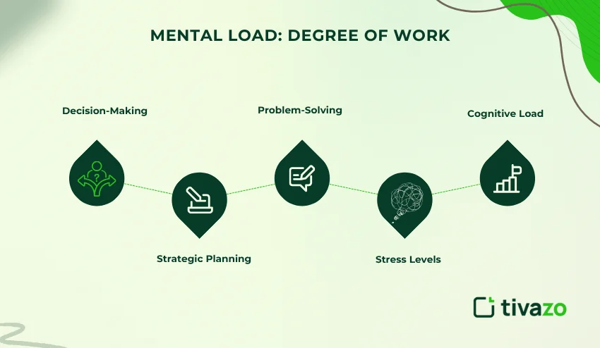 degree of work