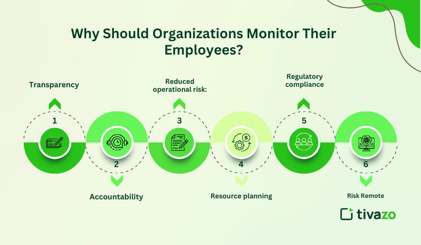 organization monitor their employee