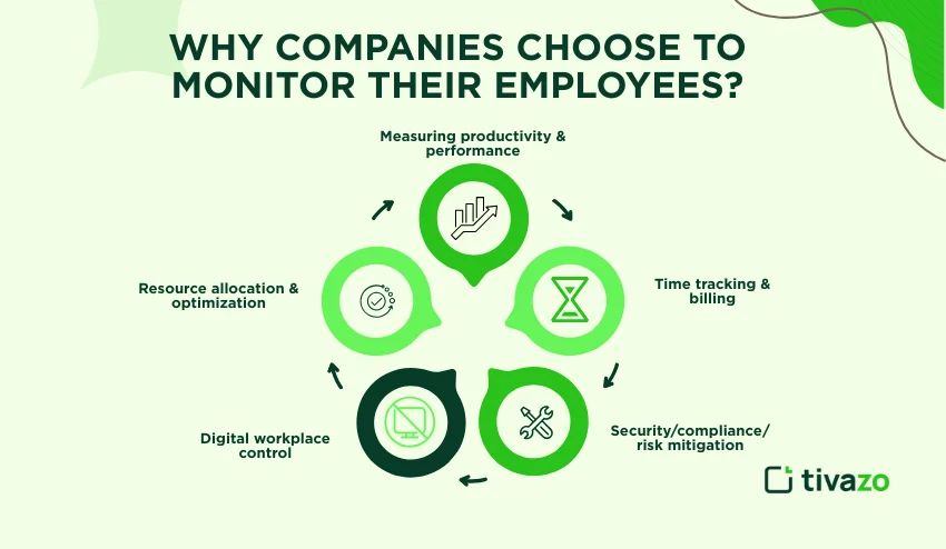 Monitor their employees