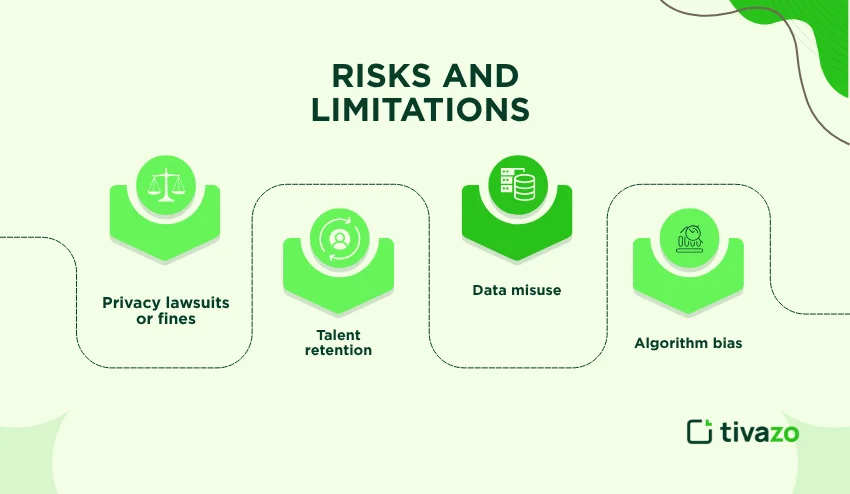 risk and limitation