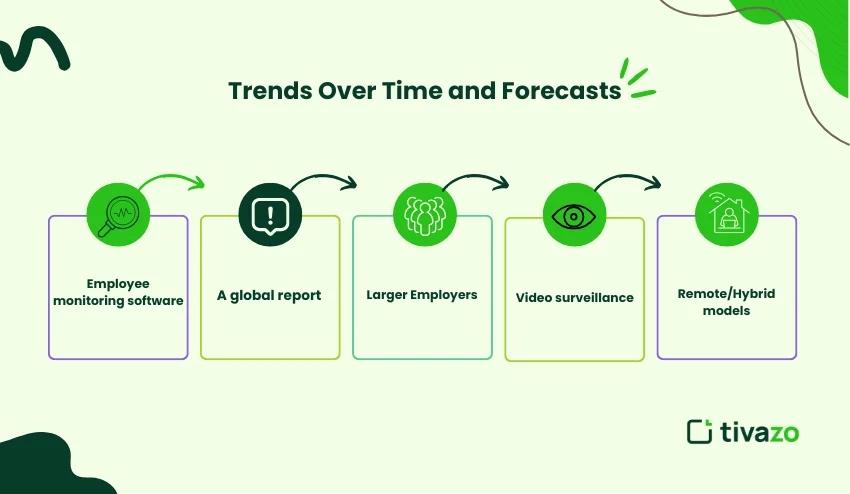 Trends and forecasts