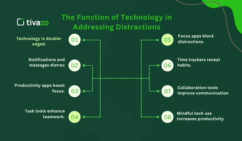 Function of technology