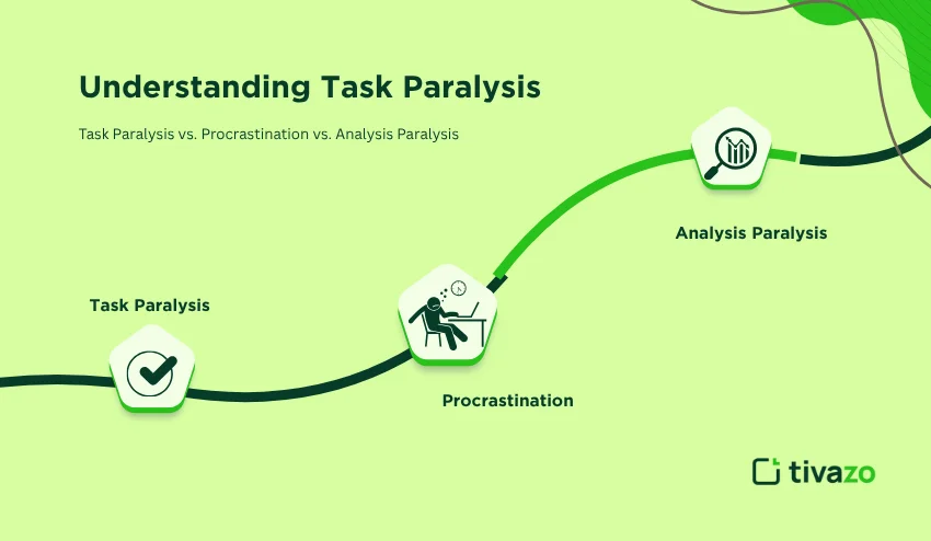 understanding task paralysis
