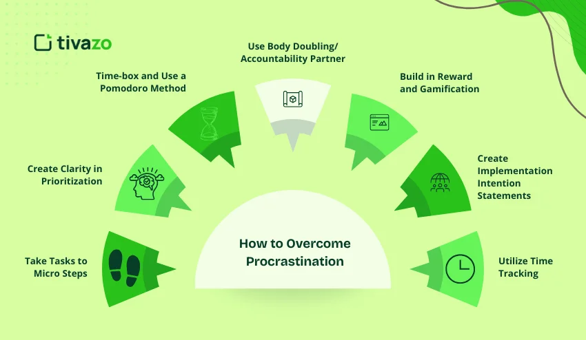 How to Overcome Procrastination