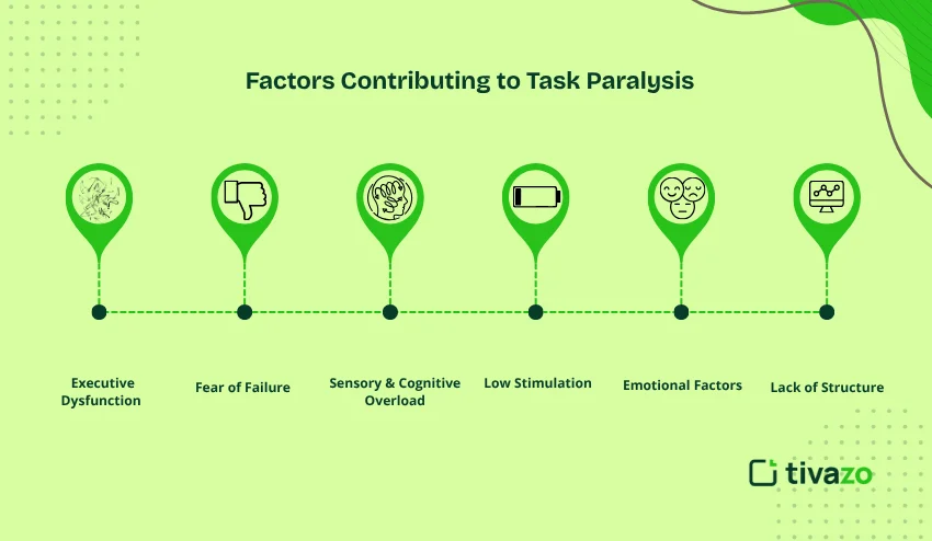 Factors contributing task paralysis