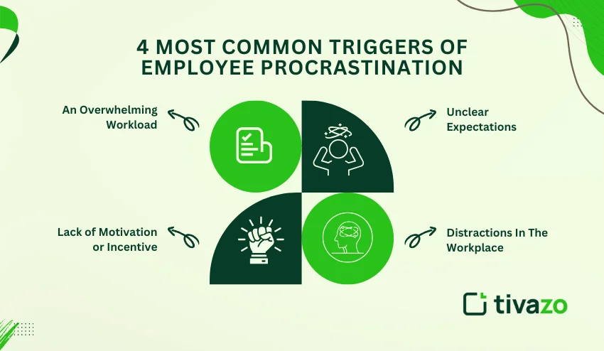 employee procrastination