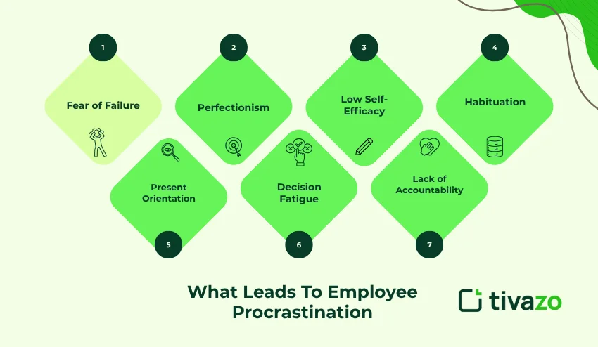Employee Procrastination