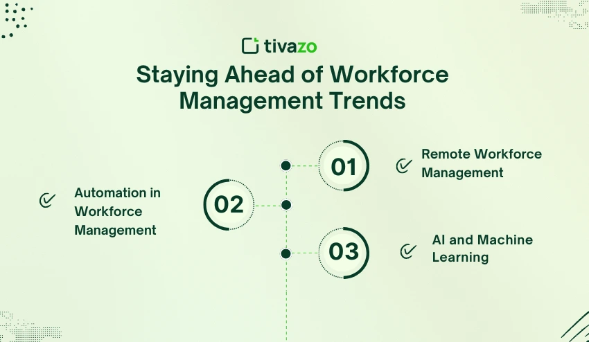 Staying Ahead of Workforce Management Trends 