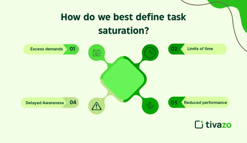 task saturation