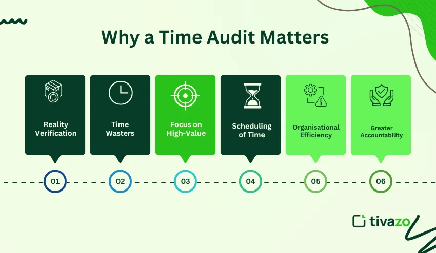 why time audit matters