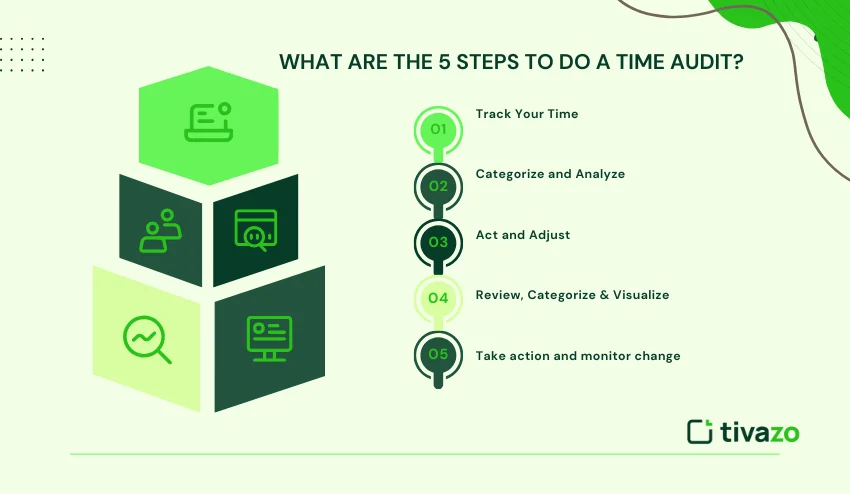 TIME AUDIT