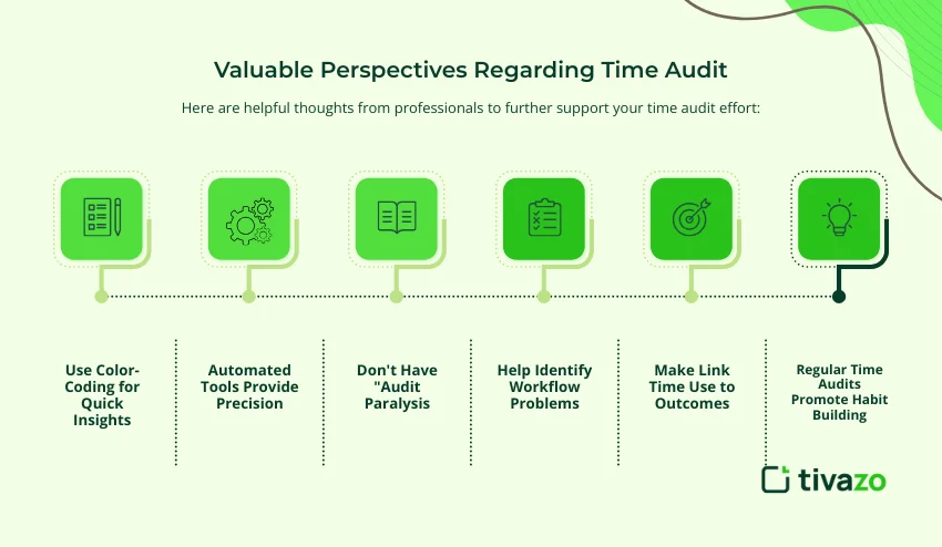 Regarding time audit